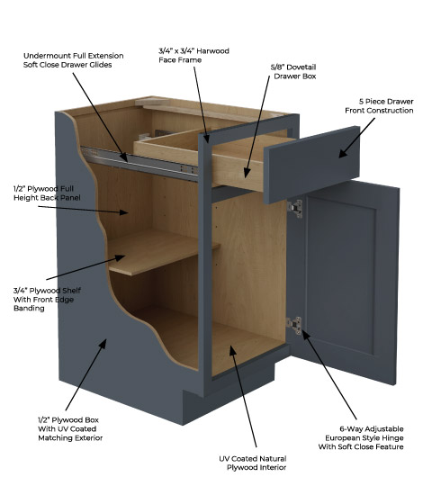 Bay Shaker Grey Cabinet Features