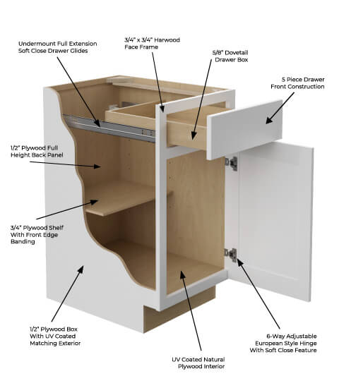 Bay Shaker White Cabinet Features | CabinetSelect.com