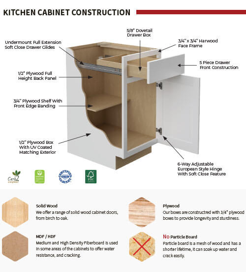 Kitchen Cabinet Construction & Features | CabinetSelect.com