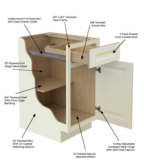 Ashville Antique White Cabinet Features | CabinetSelect.com