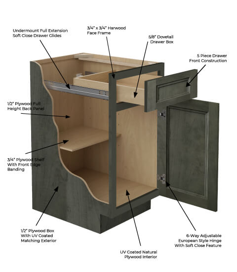 Double Shaker Smoky Grey Cabinet Features | CabinetSelect.com