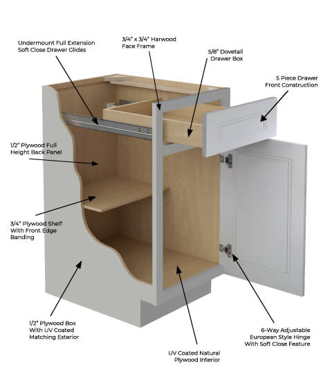 Double Shaker Sterling Grey Cabinet Features | CabinetSelect.com