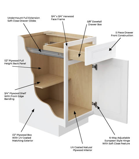 Double Shaker White Cabinet Features | CabinetSelect.com