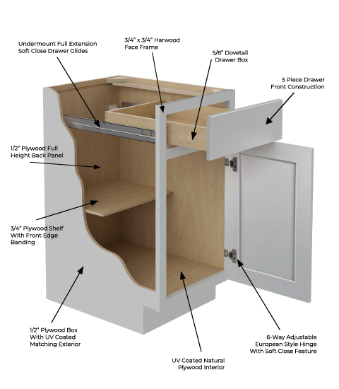 Luxor Misty Grey Cabinet Features | CabinetSelect.com
