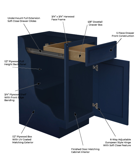 Petit Blue Shaker Cabinet Features | CabinetSelect.com